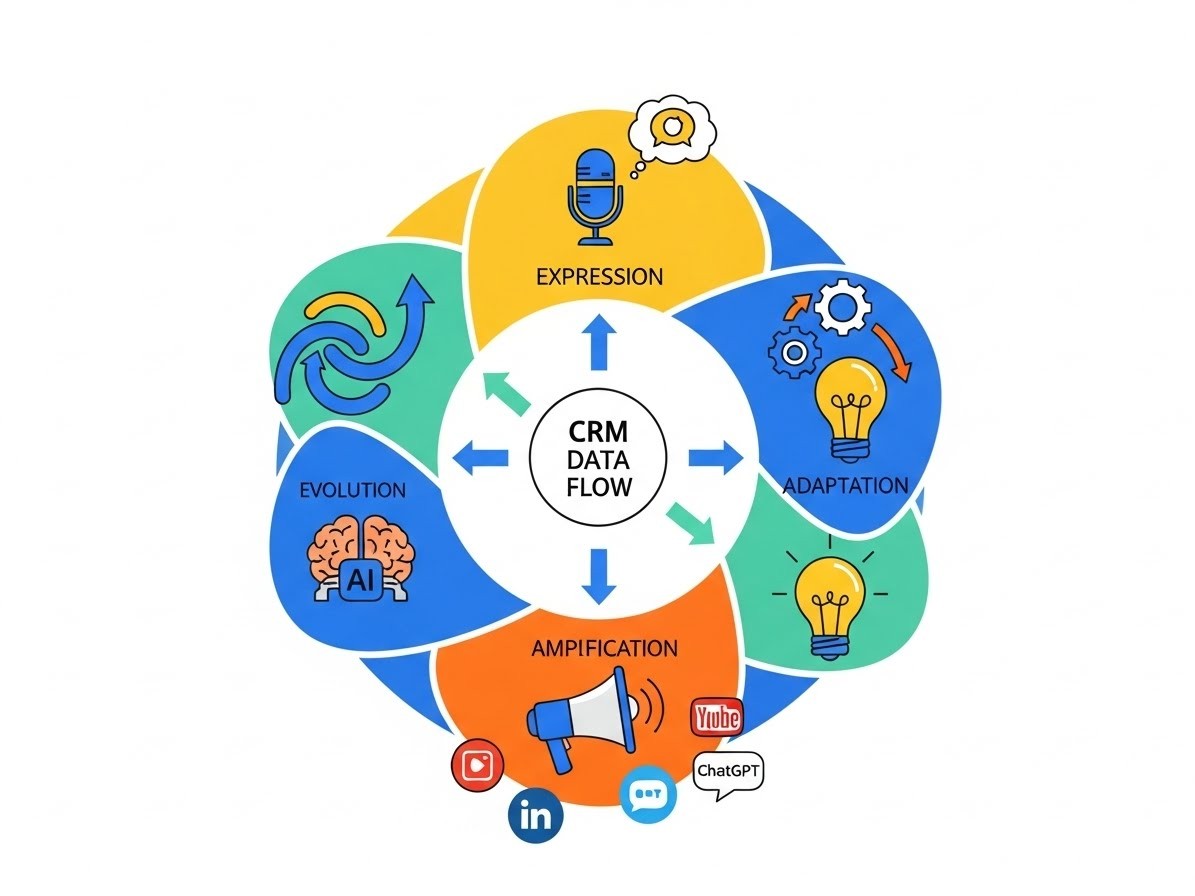 loop-marketing-hubspot-les-4-phases-cles - MondeTech.fr