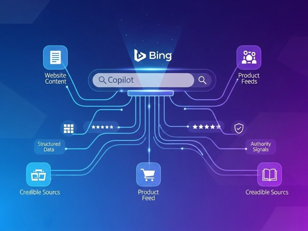 TENDANCES MICROSOFT BING MARS 2026 visual data 2